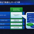 包括的な「高速化」サービス群