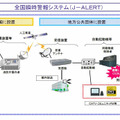 全国瞬時警報システム（J-ALERT）