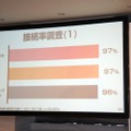 接続率調査の結果