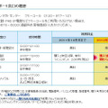 無償化の概要