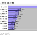 クリスマスプレゼントの内容（男女総合）