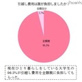 引越し費用は誰が負担しましたか