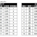 人気の漢字ランキングトップ10