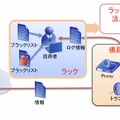 不正侵入の痕跡を確認するログ確認サービス