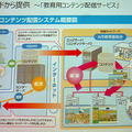 クラウドで提供する「教育用コンテンツ配信サービス」