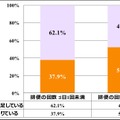 あなたとお子様の食物繊維の摂取量に関して、以下のいずれにあてはまると思いますか？（「食物繊維の摂取量」「排便の回数」のクロス集計）