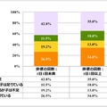 あなたとお子様の食物繊維の摂取量に関して、以下のいずれにあてはまると思いますか？（「食物繊維の摂取量」「排便の回数」のクロス集計詳細）