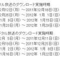 地上・BSデジタル放送それぞれのダウンロード実施時期一覧