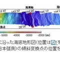 2011年の調査測線に沿った海底地形図