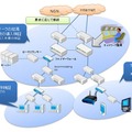 テストベッド利用イメージ