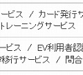 「emforest/EV」の提供する機能