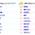 有名人急下降ランキングも発表されている