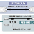 デジタル入力のイメージ