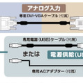 アナログ入力のイメージ