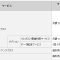 サービス価格一覧