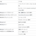 「GREE Platform」参入が決定しているメーカーと主要タイトル