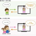 ユーザの人数・性別・年代による応答の変化