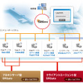 「SRGate」イメージ