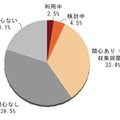 IaaS、PaaS（IT ベンダのクラウド基盤）の関心及び利用率（N＝443）