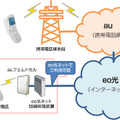 eo光での利用イメージ