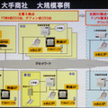 　沖電気工業は15日、「SS9100モバイルセントレックスセミナー」を開催した。第一部では沖電気工業による「新たなIP電話市場とSS9100のモバイルセントレックス戦略」と題し、同社のモバイルセントレックス戦略などを紹介した。