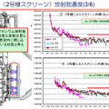 海水（2号機スクリーン）放射能濃度