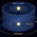 太陽系に類似したケプラー11bの系