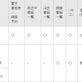 「スマホ＆タブレットリンク」機能の一覧