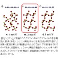 酸化シリコン上に吸着されたグラフェンおよびグラファイトの原子構造