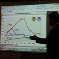 社会の授業ではグラフの読み方も学習できる