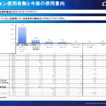 スマートフォン使用有無と今後の使用意向