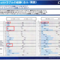 インターネットトラブルの経験