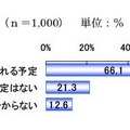 今年のボーナスの支給予定