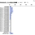 今年の冬のボーナスの見込み支給