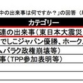 今年一番印象に残った世の中の出来事