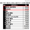 今年一番注目した有名人