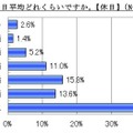 普段の遊ぶ時間は、11日平均どれくらいですか（休日）