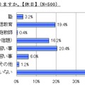 塾や習い事をしていますか（休日）