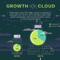シスコ、世界のクラウド推移予想「Cisco Global Cloud Index（2010-2015）」発表 画像