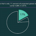 データセンターからエンドユーザーに向けた配信は17％に留まる