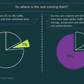 76％のトラフィックがデータセンター内での還流となる