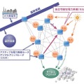 デジタルグリッドの電力ネットワークイメージ