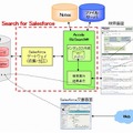 「Search for Salesforce」概要