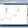 Windows Azure AppFabric Composition Model