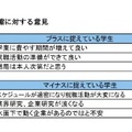 就職活動短縮に対する意見