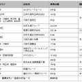 全国タクシー配車アプリ提携タクシー会社