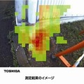 東芝「ポータブルガンマカメラ」