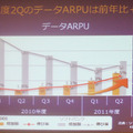 【スマートフォン＆タブレット2011冬】モバイルデバイス市場の2012年は4つキーワード……KDDI基調講演