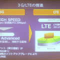 【スマートフォン＆タブレット2011冬】モバイルデバイス市場の2012年は4つキーワード……KDDI基調講演