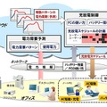 実験の概要